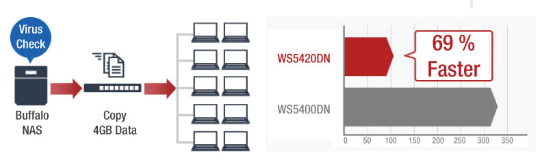 TeraStation™ WS5020 IoT - Desktop - Winsows Server IoT 2019 for 