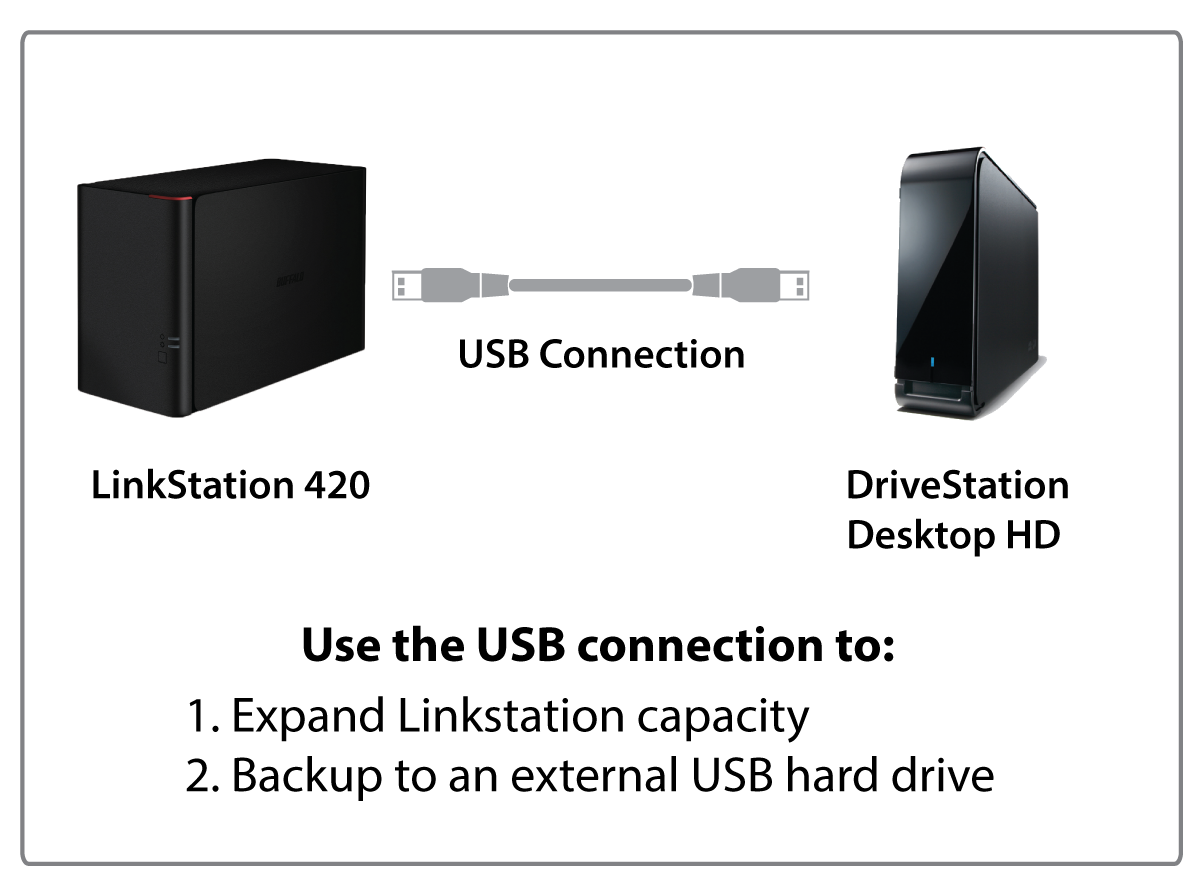 LinkStation™ 400 Series | Buffalo Americas