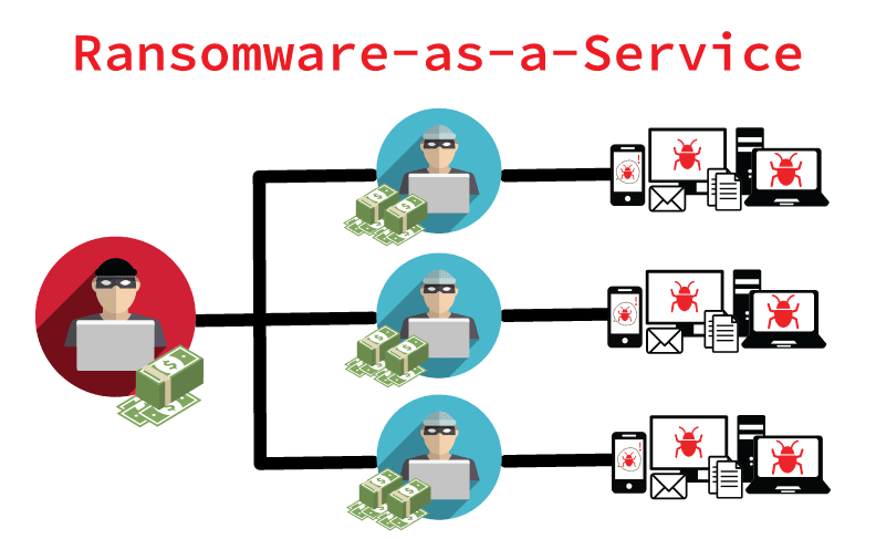 ransomware as a service