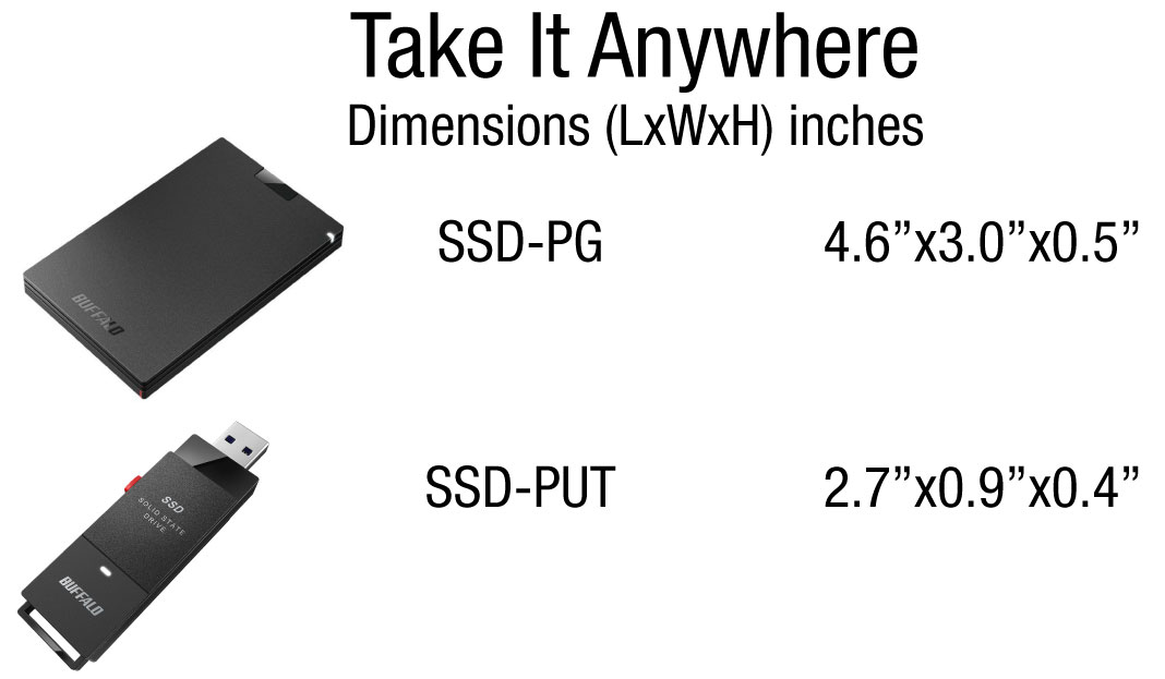 SSD-PUG measurements